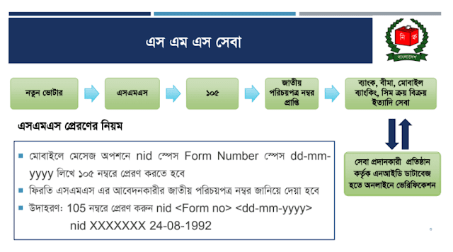 SMS দিয়ে এনআইডি কার্ড নম্বর বের করুন