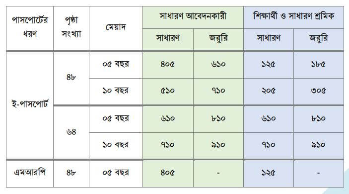 ই পাসপোর্ট ফি দুবাই